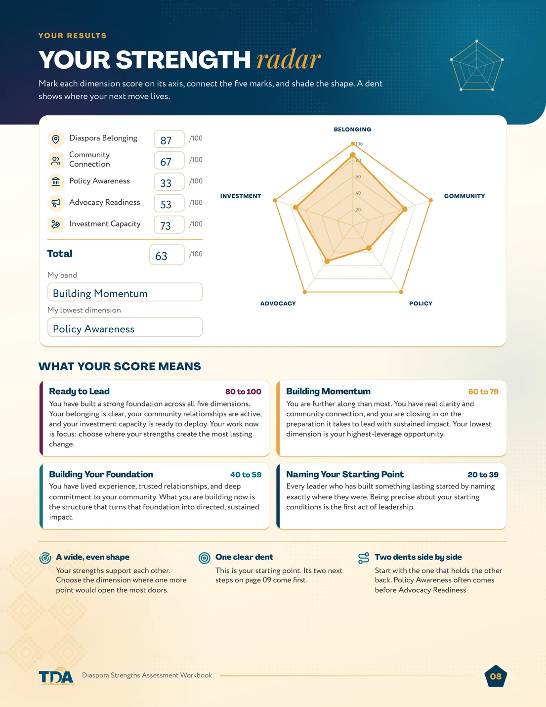 Sample workbook page: See your radar